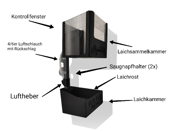 Beschreibung der einzelnen Komponenten des Safe-Bay. die Laichfalle Eierfalle für eine erfolgreiche Zucht. Aquakallax